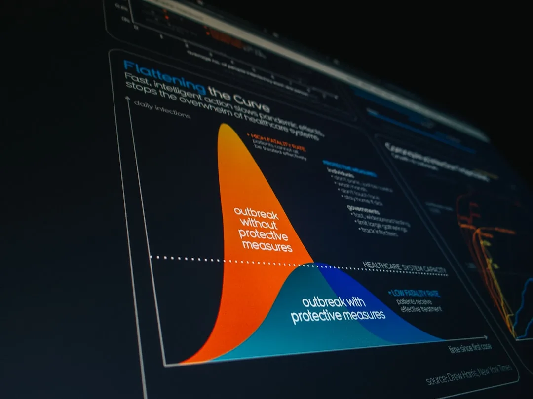 digital dashboard analysis