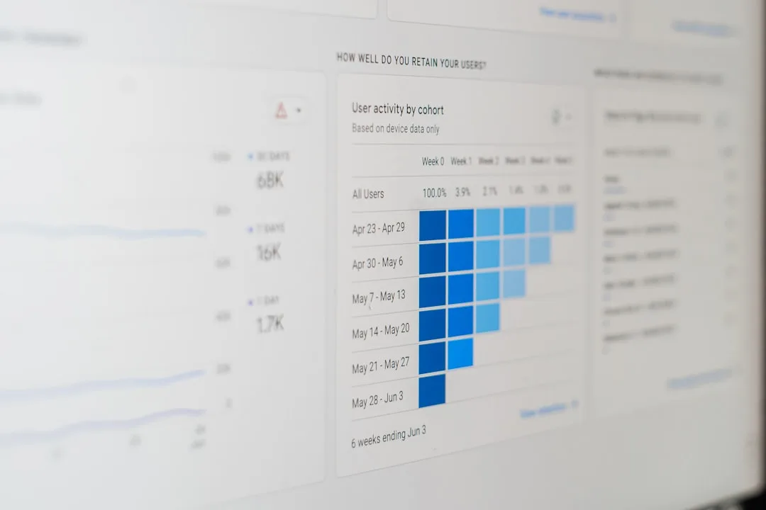 business data dashboard